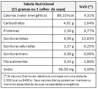 Informações Nutricionais Castanha-de-Caju W1 Torrada Salgada